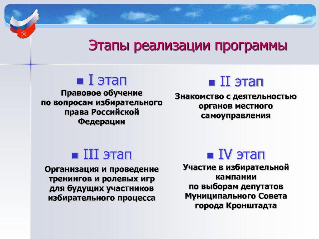 Презентация первого занятия программы «Из Молодежного совета – в депутаты Муниципального совета» Презентация первого занятия программы «Из Молодежного совета – в депутаты Муниципального совета»