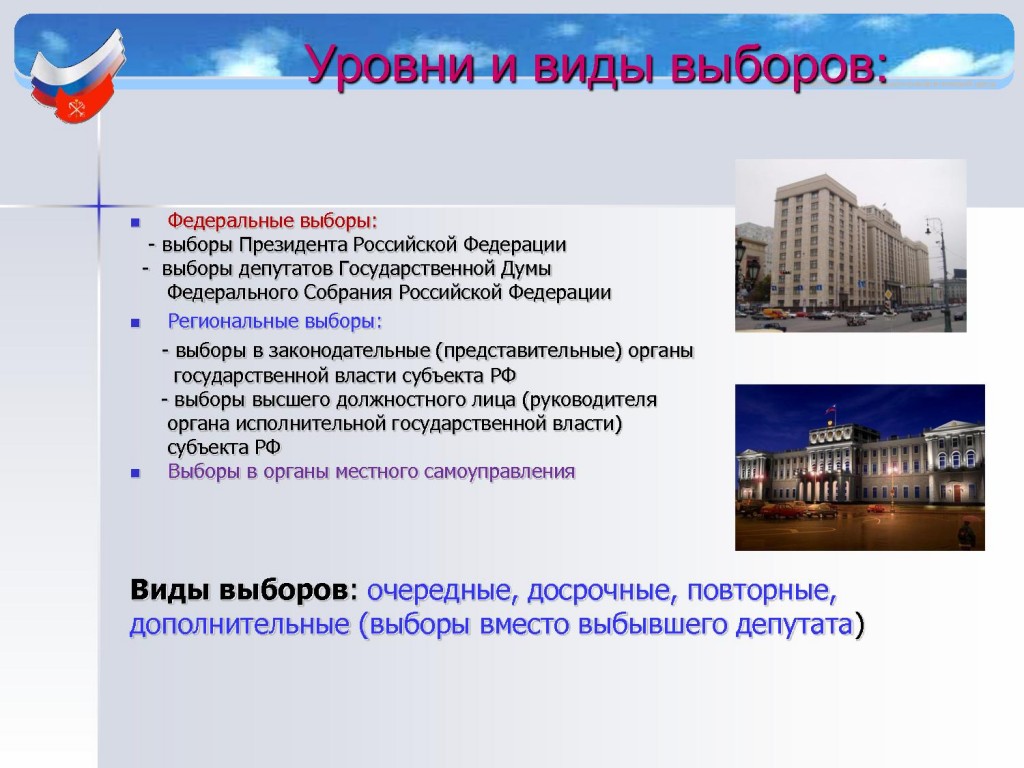 Презентация первого занятия программы «Из Молодежного совета – в депутаты Муниципального совета» Презентация первого занятия программы «Из Молодежного совета – в депутаты Муниципального совета»